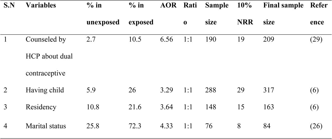 Sample size calculation for the second objective for the study of dual contraceptive utilization and associated factors among reproductive age group women on ART in Health Centers of Lideta Sub-city, Addis Ababa, Ethiopia, 2025