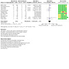 Analysis 7.3: Nicotine EC vs non‐nicotine EC ‐ Serious adverse events