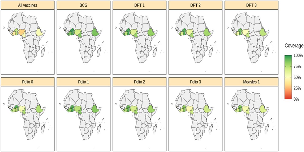 Percentage of vaccination coverage among children aged 12 to 23 months for different vaccines in SSA (2017–2022).