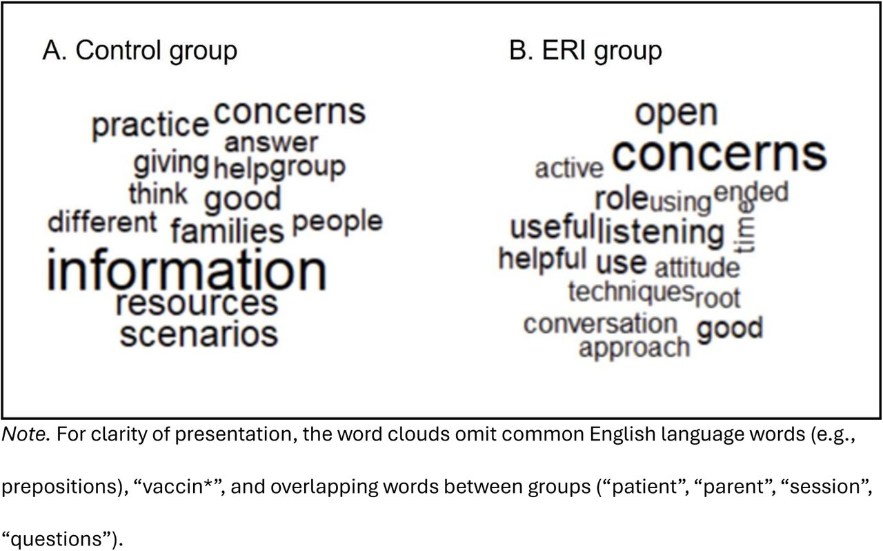 Word cloud showing the ten most frequent words in the open-ended responses from participants in the post-test and follow-up surveys.