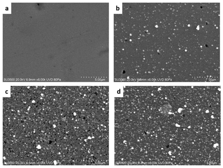 (a–d) SEM micrographs of the thin films grown at R = [Al3+]/[Cd2+] = 0.00, 0.30, 0.40, 0.50 ratio. An increase in the number of surface grains was observed with higher aluminum doping.