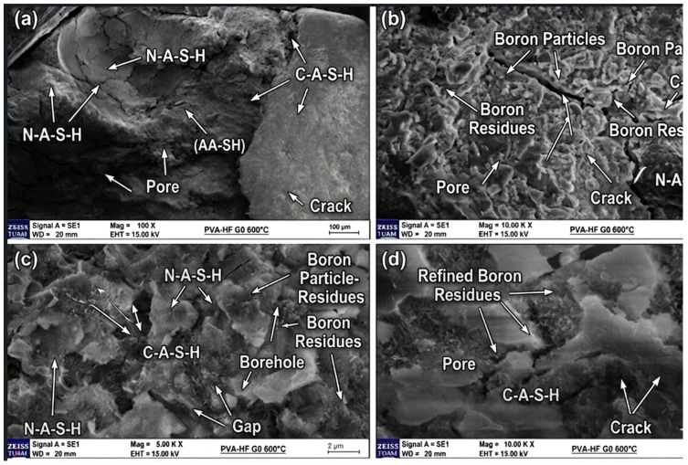 SEM images of BN-modified sample at 600 °C: (a) N-A-S-H/C-A-S-H gels with B particles and cracks (100×); (b) B residues with pore/crack (10.00 KX); (c) refined B residues (5.00 KX, 2 µm); (d) B residues and crack formations (10.00 KX).