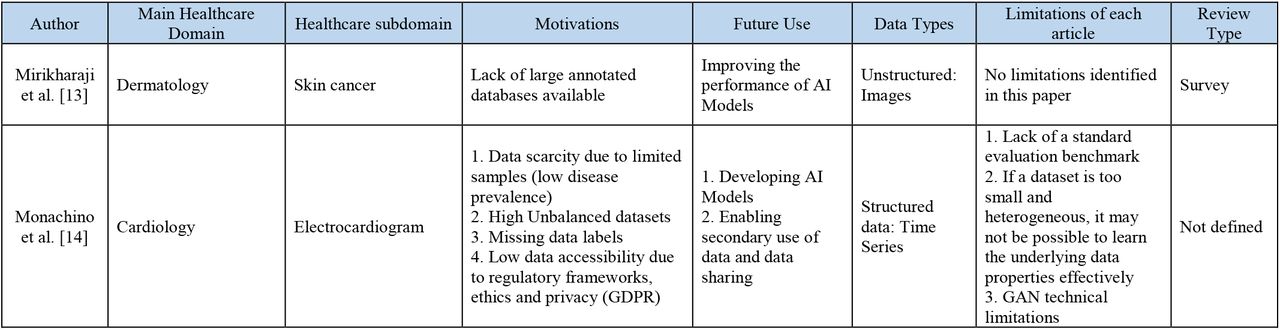 Summary of Extracted Information from Included Articles