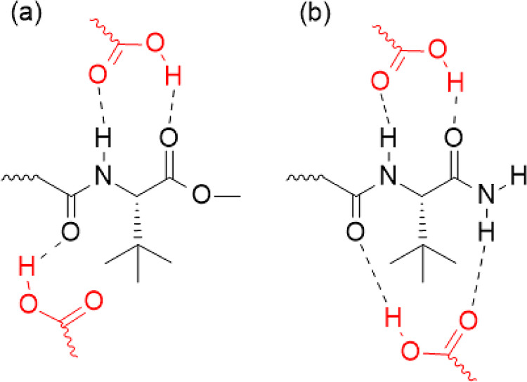 Pattern for HB formation between a carboxylic acid and an MDMB group (a) and ADB group (b).