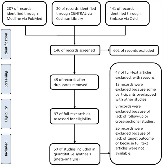The PRISMA flow chart.