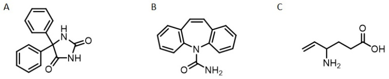 Chemical structure of clinical used anticonvulsant drugs in clinical use. (A) Phenytoin, first generation; (B) Carbamazepine, second generation, and (C) Vigabatrine, third generation.