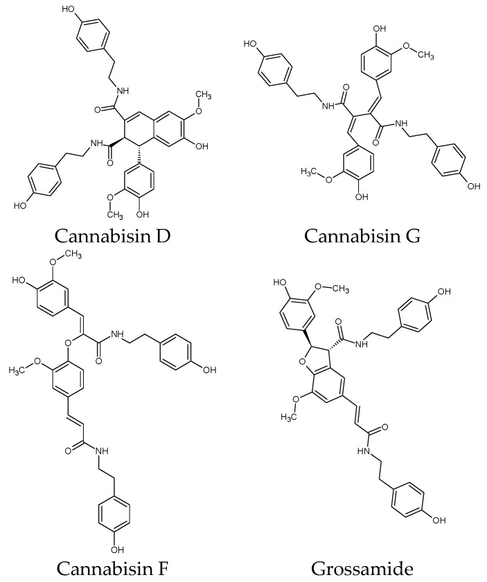 Chemical structures of cannabisins.