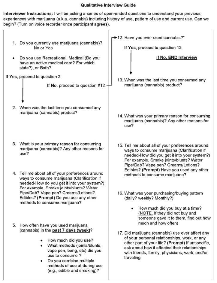 Structured interview guide (page 1).