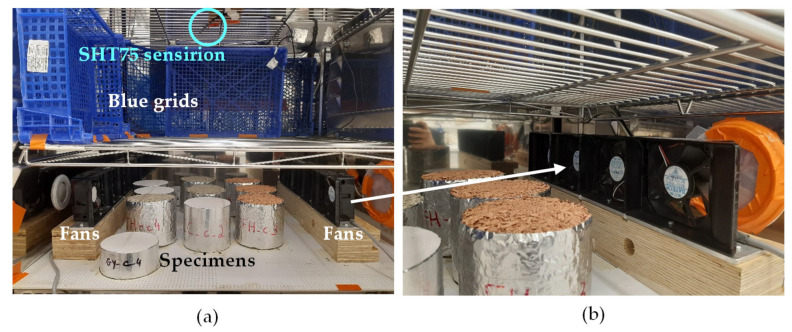 MBV experimental setup: (a) air velocity control; (b) fans.