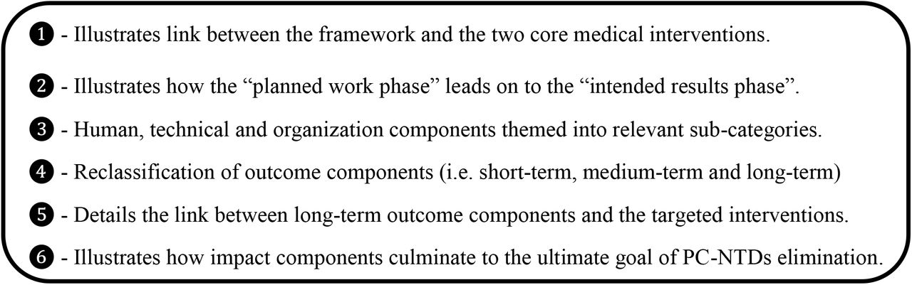Key points of framework improvement