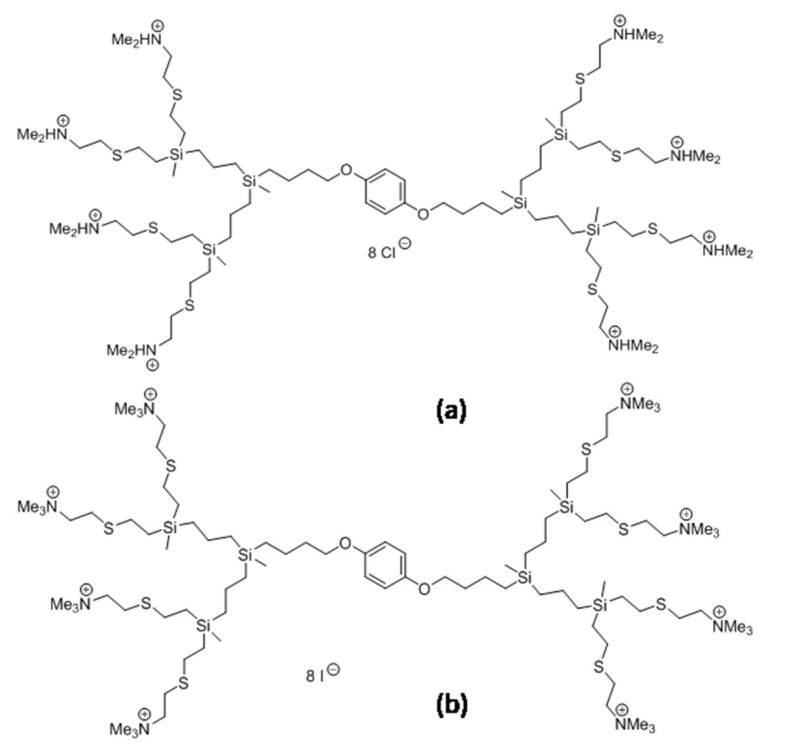 Molecular structure of carbosilane dendrimers: CBD-1 (a) and CBD-2 (b).