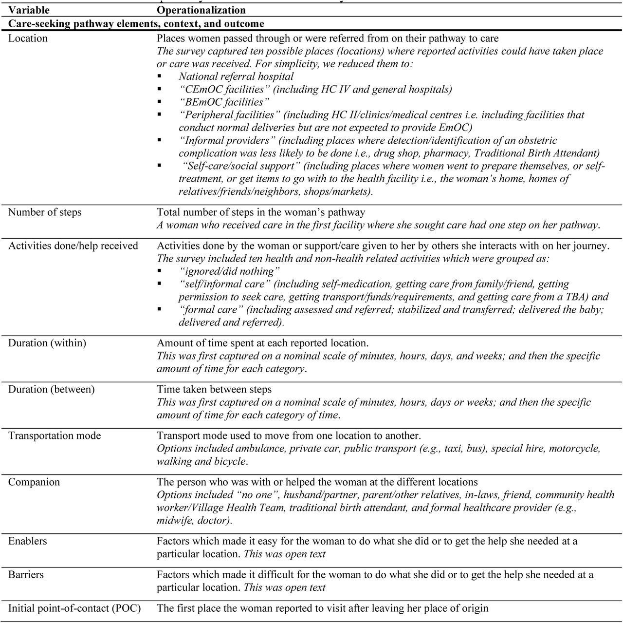 Definition of pathway attributes and other study variables