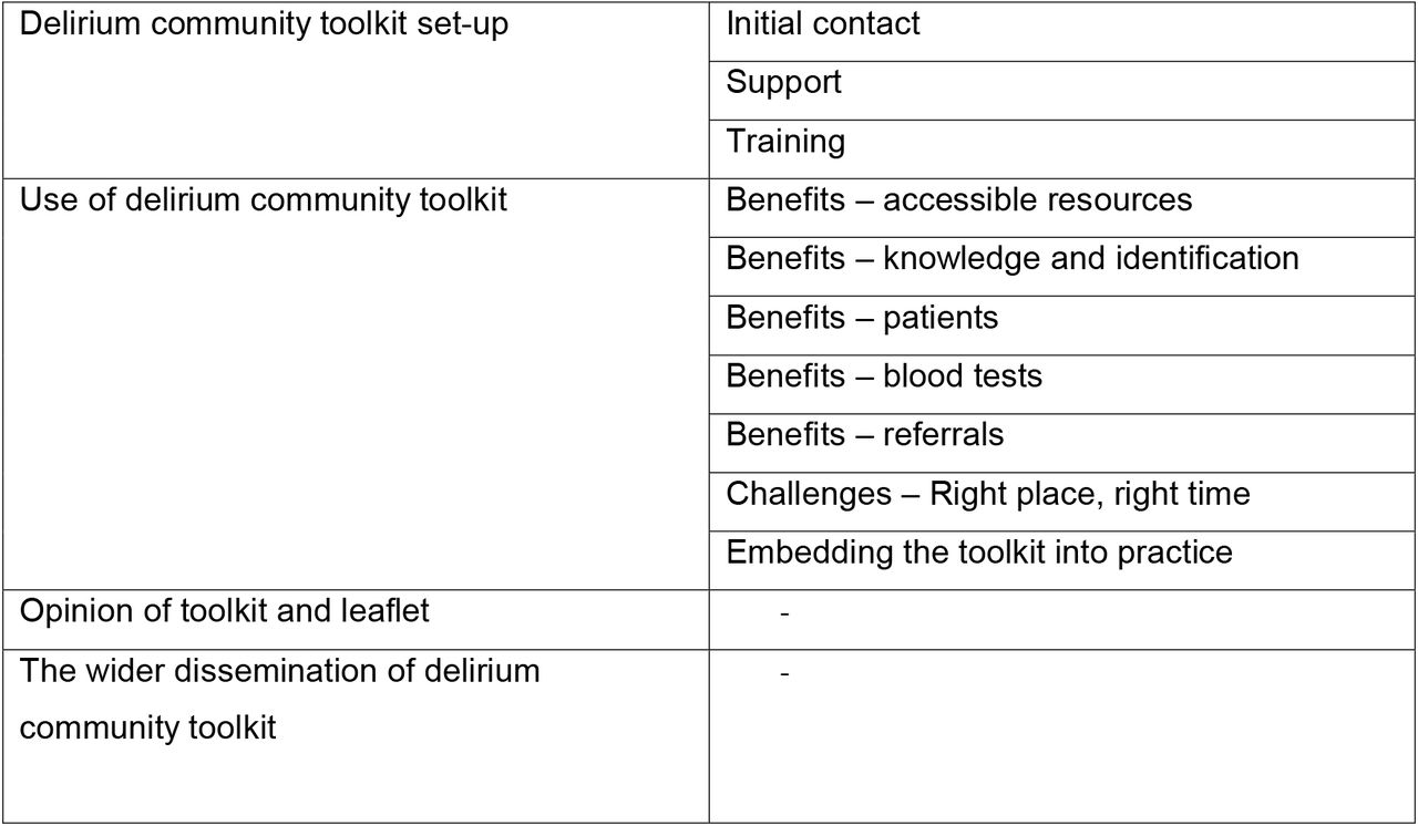 Interview themes