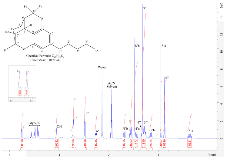 1H NMR of 2′-hydroxycannabicitran. Solvent peaks and impurities are labeled accordingly. There was poor resolution between H-8′b and H-4′a as well as H-4″, H-9′, and H-3″; therefore, all subsets were integrated as a group.