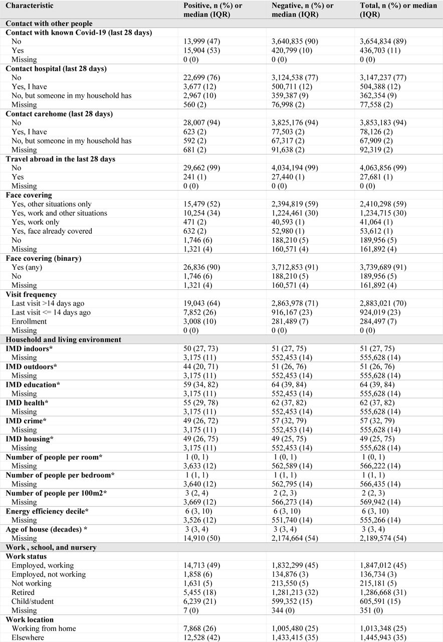 Characteristics of screening variables for visits included in the main screening process