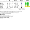 Analysis 1.3: EC vs NRT ‐ Serious adverse events