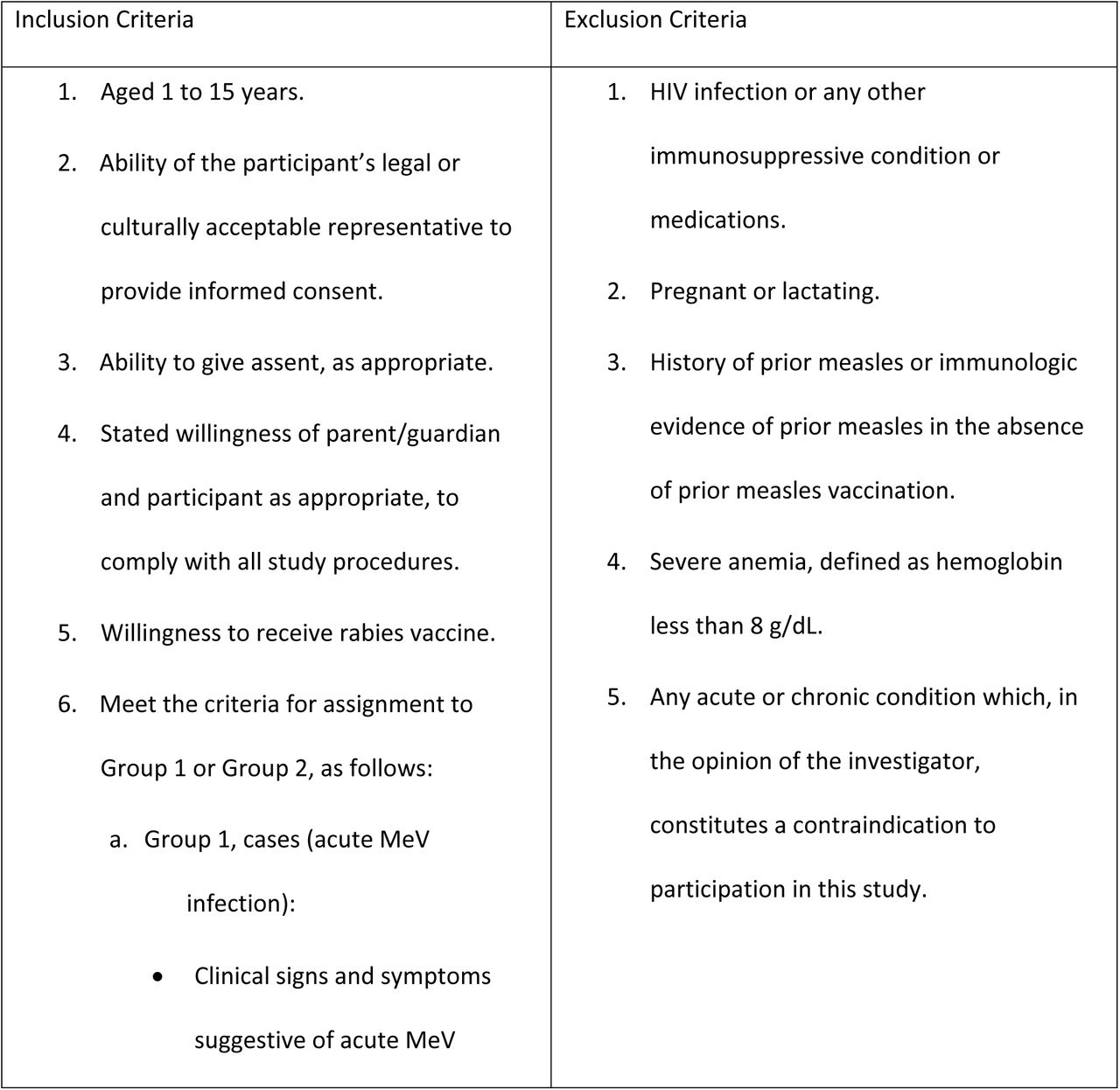 Study Inclusion and Exclusion Criteria