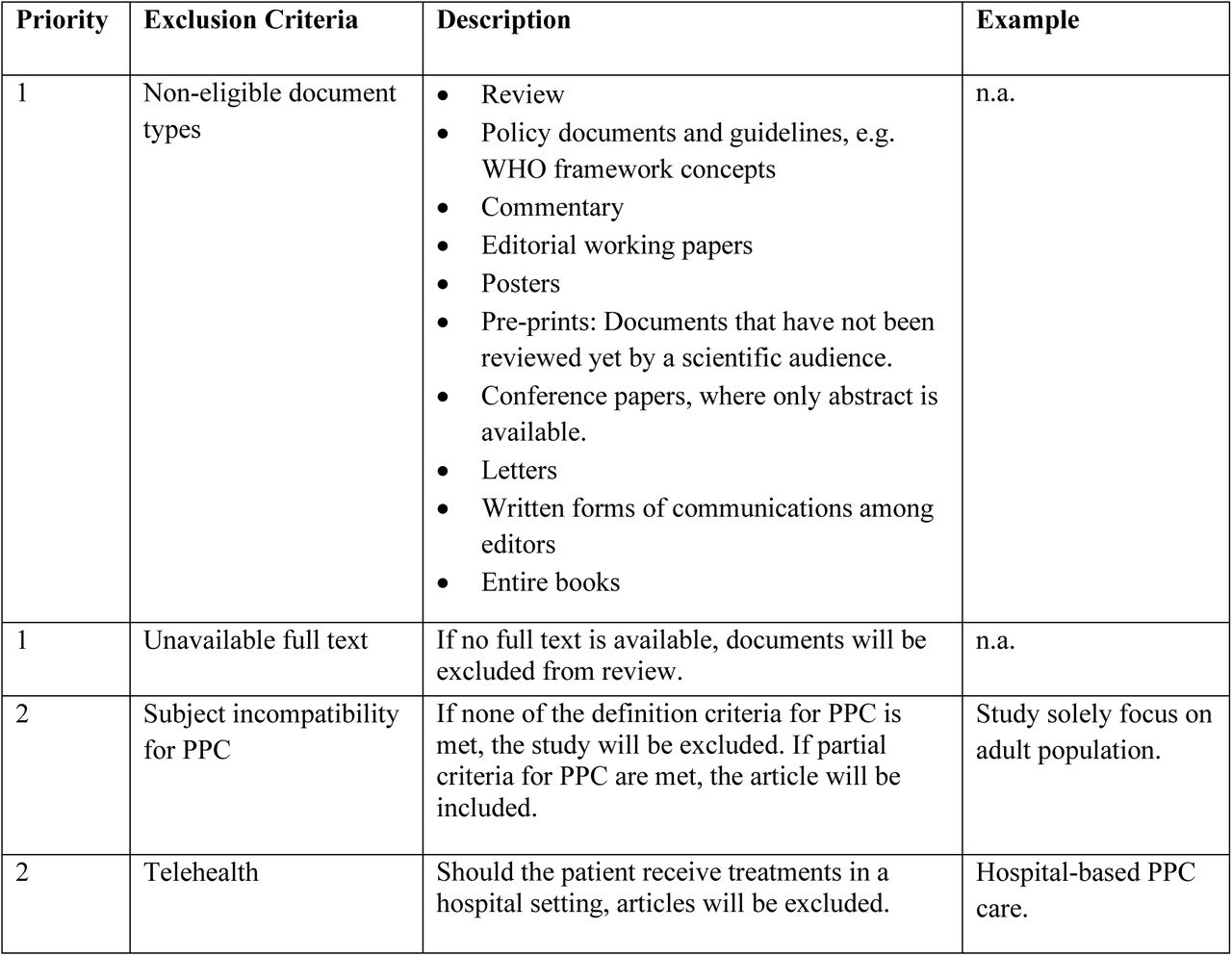 Exclusion criteria