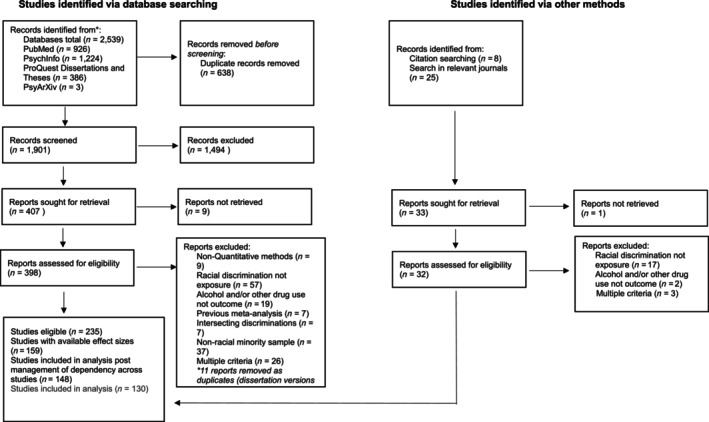 Flowchart of the study selection process.