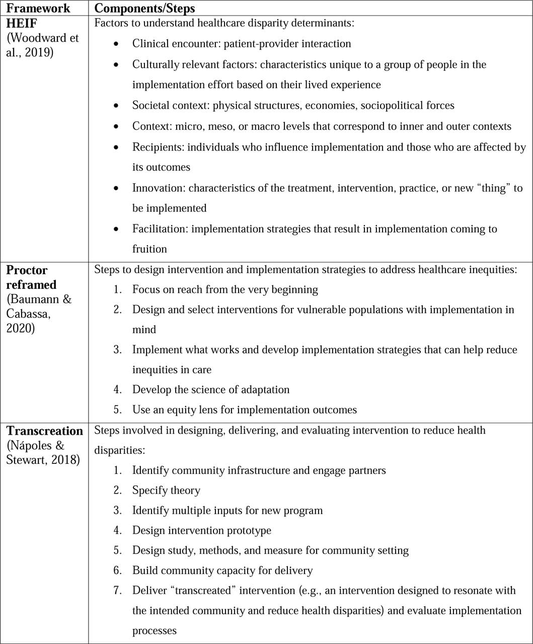 Components of included frameworks