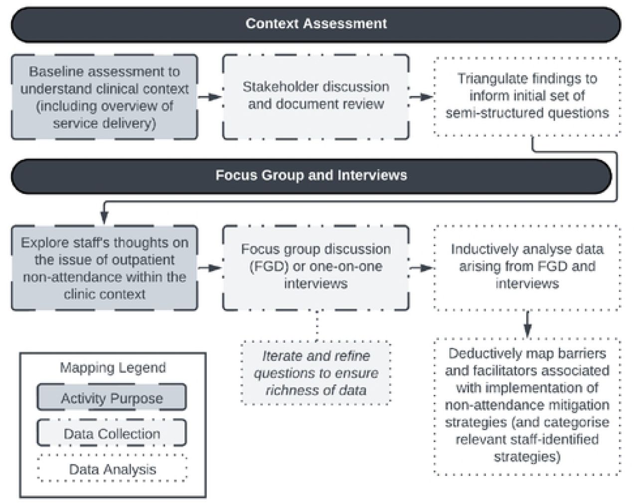 Flowchart of methodological approach