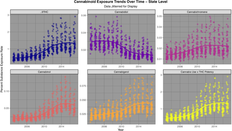 State level cannabinoid exposure estimates across USA 2003 – 2017