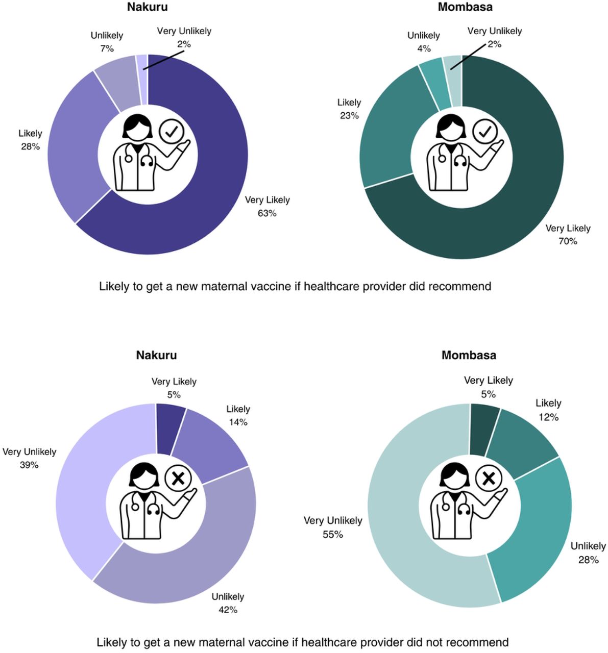 Influence of healthcare provider recommendations on maternal vaccine acceptance