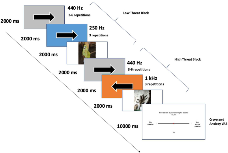 Fig. 3.2
