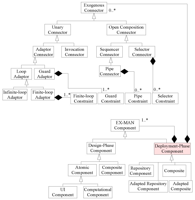Conceptual model of EX-MAN.