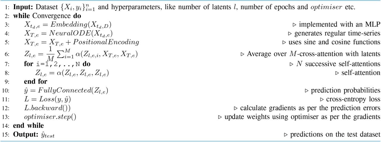 Scientific figure