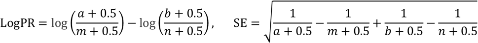 Formula