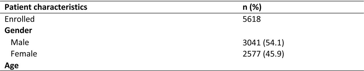 Participant characteristics