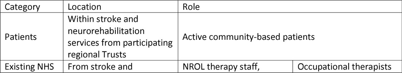 Who is involved in NROL