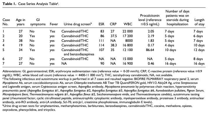 10.1177_2324709620947267-table1.jpg