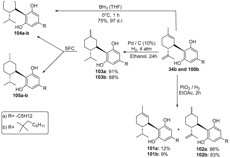 Partial and full hydrogenation of CBD (34b) and CBD-DMH (100b).
