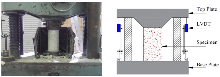 Mechanical testing setup.