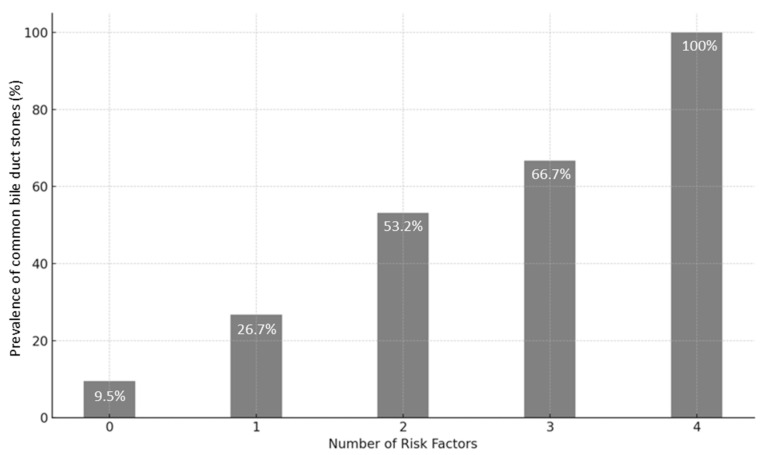 Performance of predictive model assessed on the validation set.