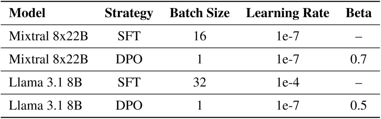 Final Training Parameter Settings