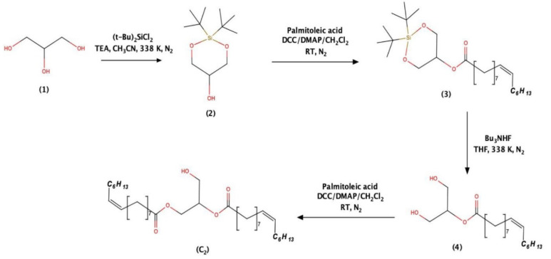 Synthesis of compound C2.