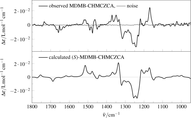 Observed (top) and calculated (bottom) VCD spectra for (S)-3 in chloroform, theory level: B3PW91/6-311G**/IEFPCM.