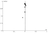 Comparison: Nicotine EC vs NRT. Outcome: SAEs