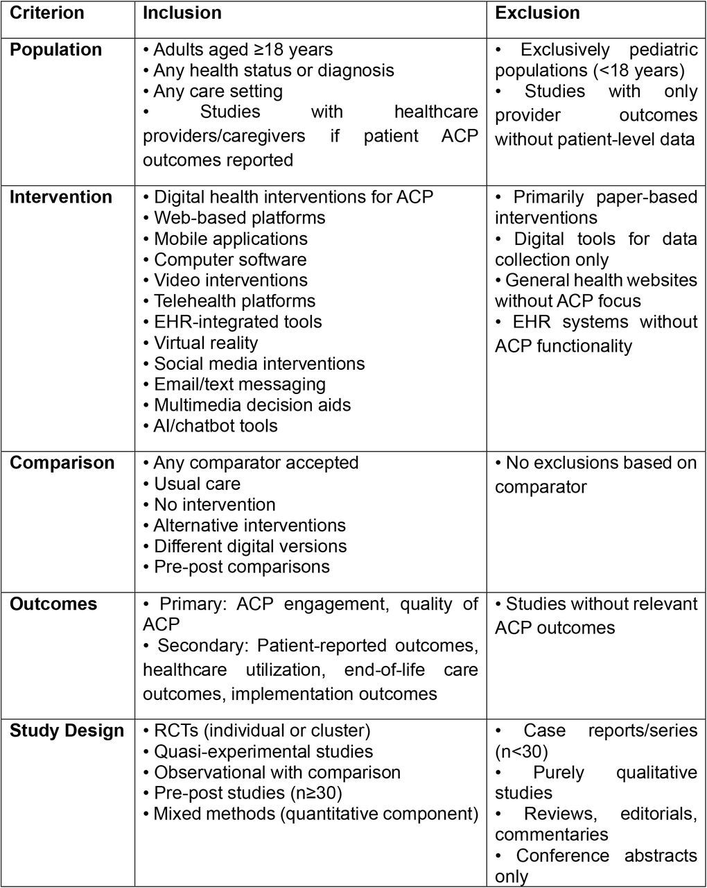 Inclusion and Exclusion Criteria