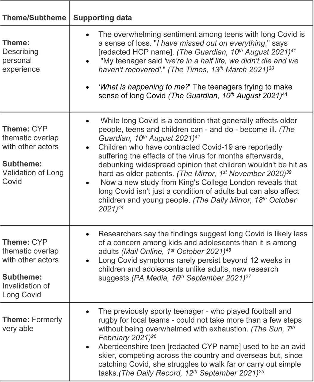 Themes for CYP.