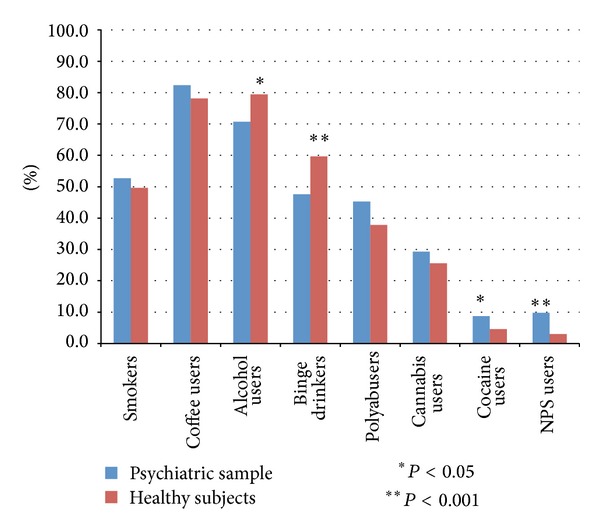 Psychoactive substances.
