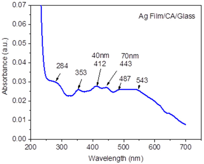 UV-Vis spectrum of sample F (Ag Film/CA/Glass).