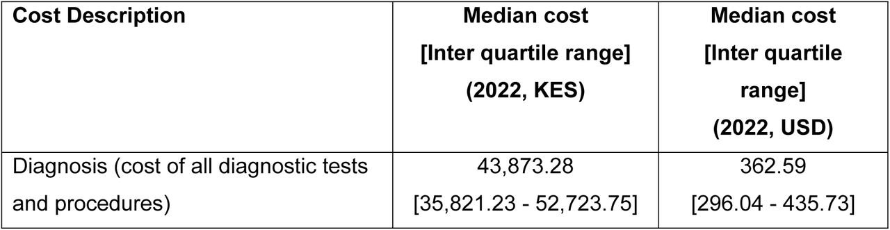 Median costs of diagnostic, treatment, and follow-up care for HER2+ breast cancer