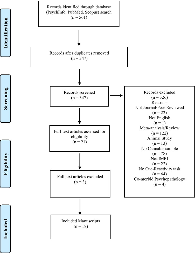 PRISMA flowchart for study selection process (based on Moher et al. 2009)