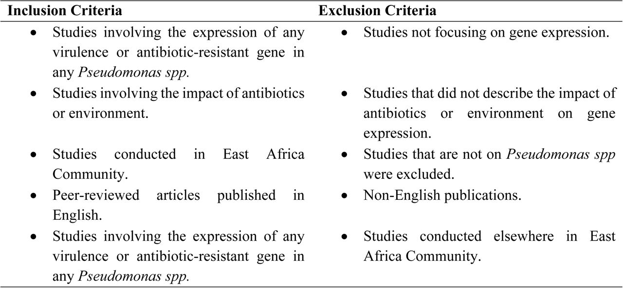 Inclusion and Exclusion Criteria