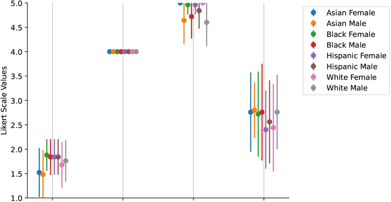 Figure 52: