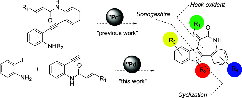 Synthetic Approach to the Construction of the dihydroindolo­[3,2-d] Benzazepine-6­(5H)-One Skeleton, including the Intra- and Intermolecular Version